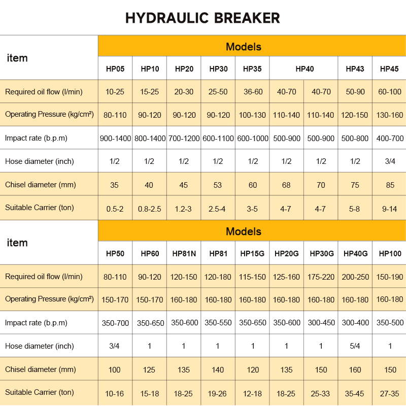 SB05 Side Hydraulic Rock Break - Concrete Breaker Demolition recension och pris