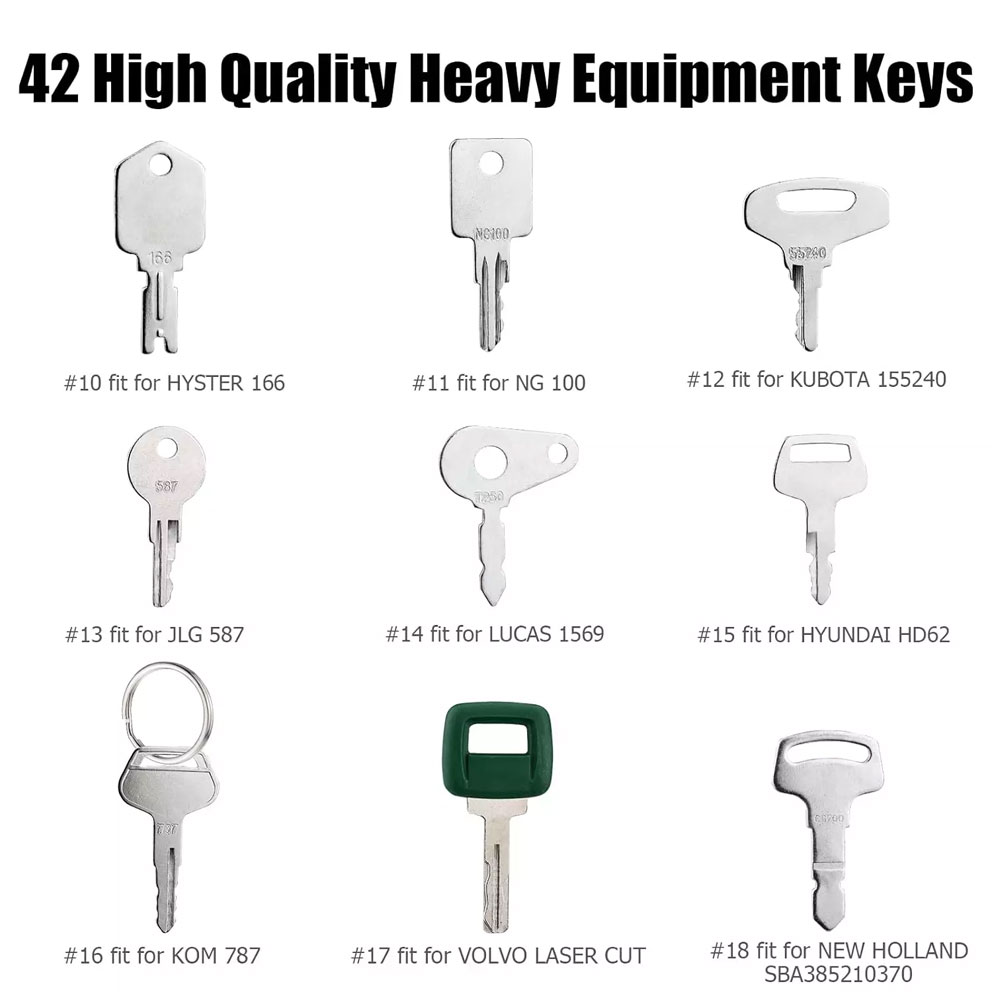 42 Keys Heavy Equipment Constr - Heavy Equipment Keys Master Set recension och pris