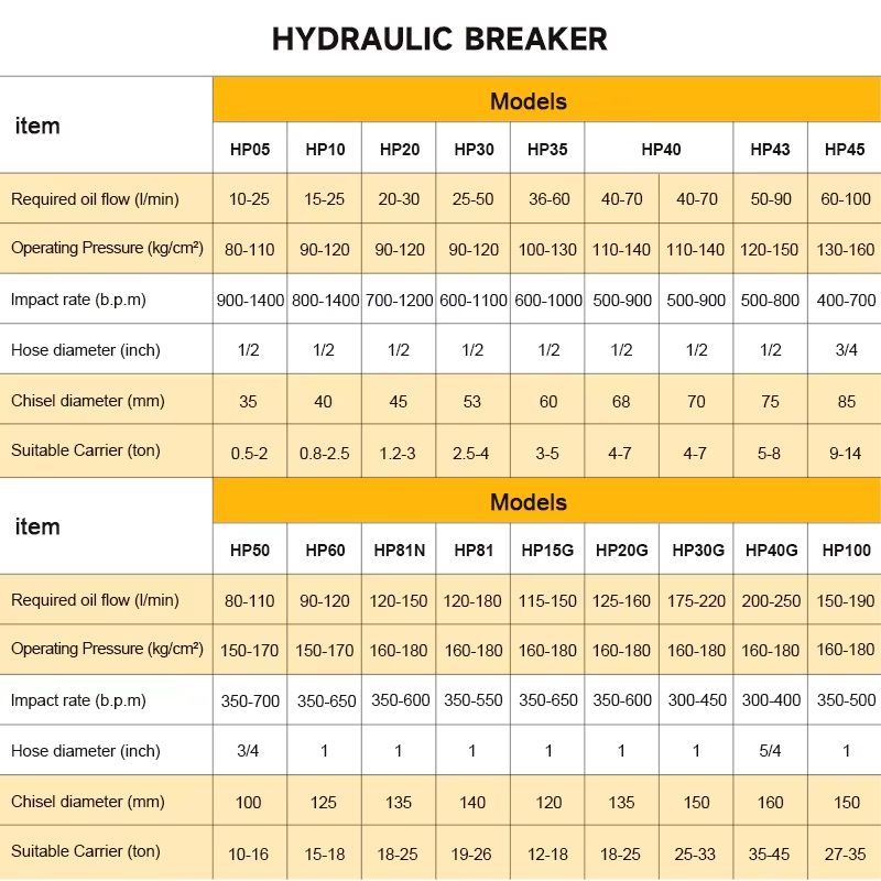 SB40 Backhoe Hydraulic Rock Br - Concrete Breaker Demolition recension och pris