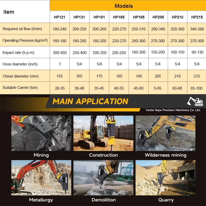 SB40 Backhoe Hydraulic Rock Br - Concrete Breaker Demolition recension och pris